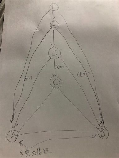 f:id:bk243:20190319224202j:image f:id:bk243:20190319224202j:image