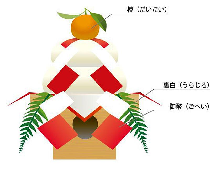 f:id:bkawahara:20201230125334j:plain