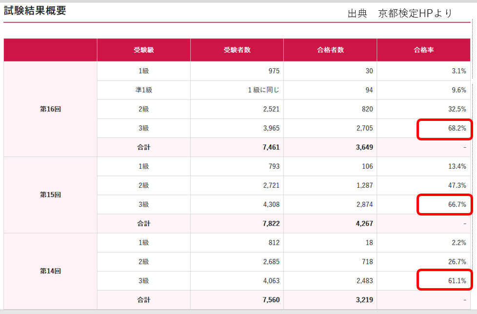 f:id:bkeita:20200126141008p:plain