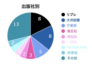 f:id:bl_id:20220304224025j:plain