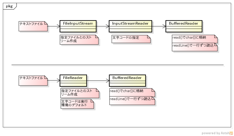 f:id:black-vinegar:20120616232513p:image