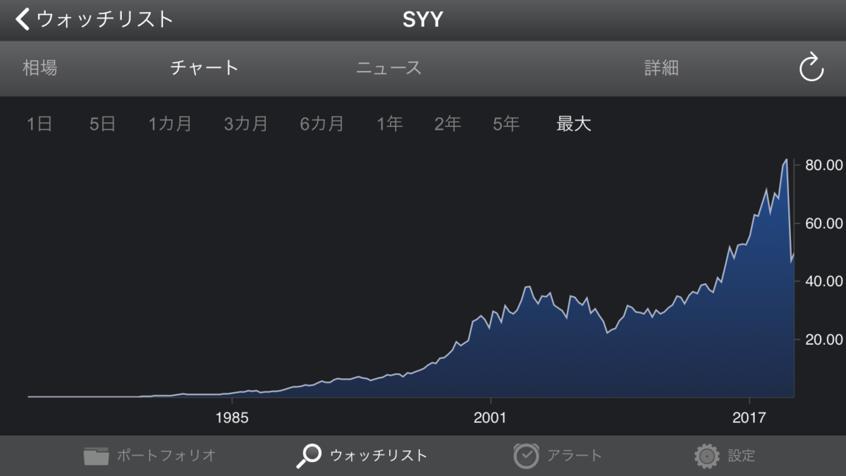 f:id:black567:20200410052748p:plain