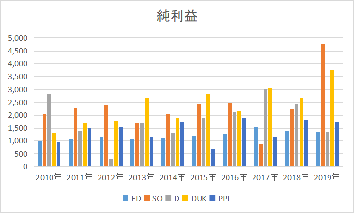 f:id:black567:20200529033507p:plain f:id:black567:20200529033507p:plain