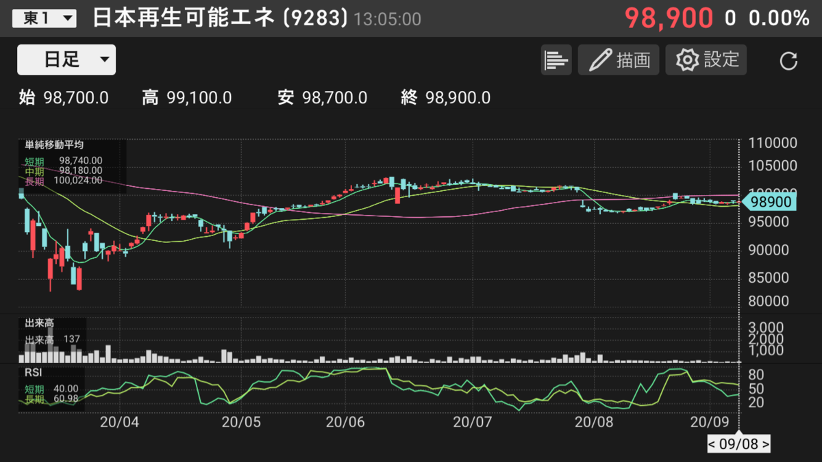 f:id:black567:20200908133054p:plain f:id:black567:20200908133054p:plain