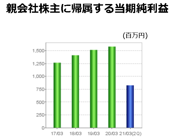f:id:black567:20201203165023p:plain