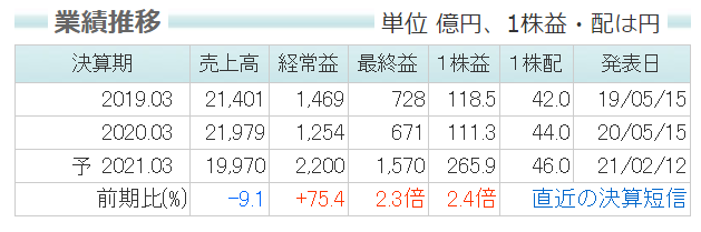 f:id:black567:20210414215233p:plain