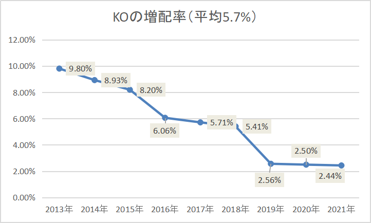f:id:black567:20210507174608p:plain
