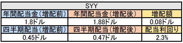 f:id:black567:20210523013508p:plain