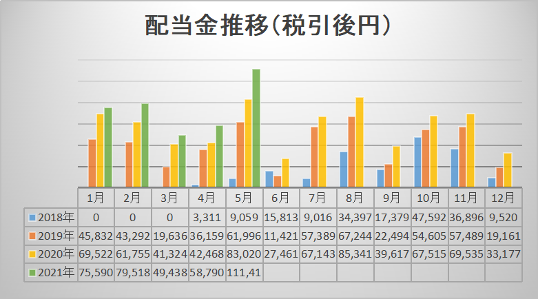 f:id:black567:20210526070223p:plain