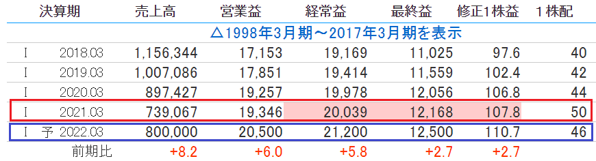 f:id:black567:20210528160306p:plain