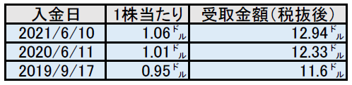 f:id:black567:20210610063827p:plain