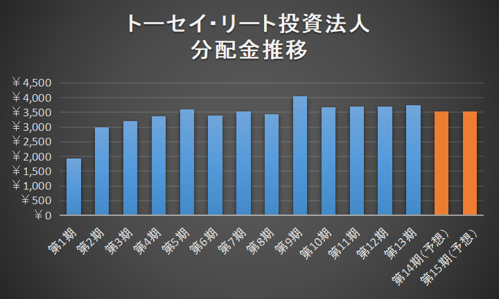 f:id:black567:20210629113634p:plain