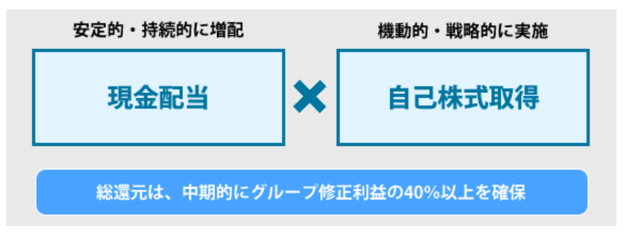 f:id:black567:20210722010709p:plain