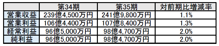 f:id:black567:20210812000954p:plain