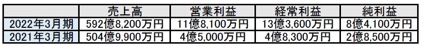 f:id:black567:20210813175115p:plain