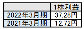 f:id:black567:20210813175306p:plain