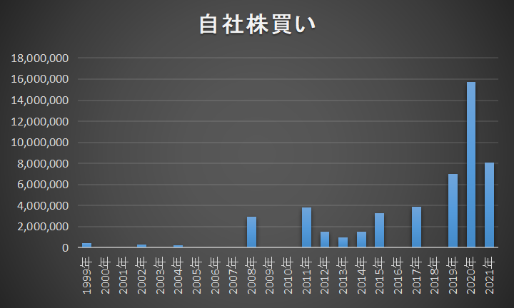 f:id:black567:20210822004616p:plain