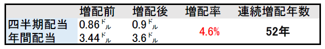 f:id:black567:20210828162134p:plain