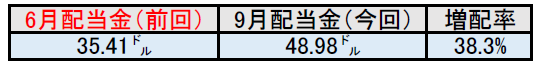 f:id:black567:20210923001523p:plain