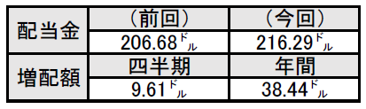 f:id:black567:20211014063214p:plain