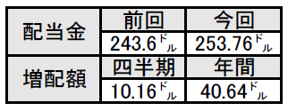 f:id:black567:20211020063746p:plain