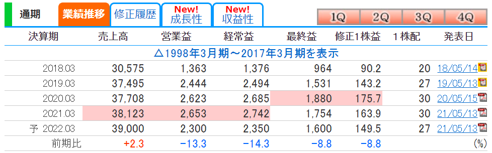 f:id:black567:20211026065340p:plain