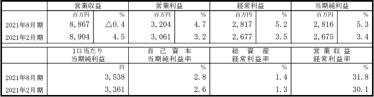 f:id:black567:20211123142155p:plain