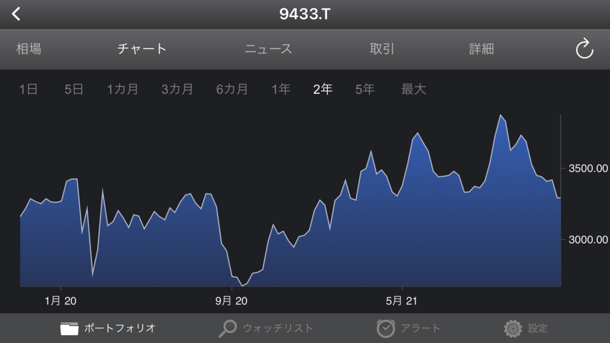 f:id:black567:20211205191110p:plain