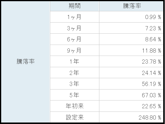 f:id:black567:20211221224855p:plain