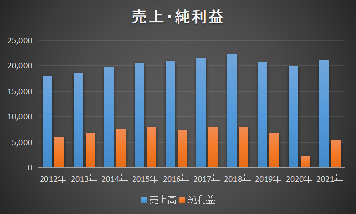 f:id:black567:20220105192534p:plain