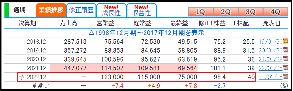 f:id:black567:20220130161258p:plain