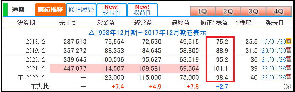 f:id:black567:20220130161530p:plain