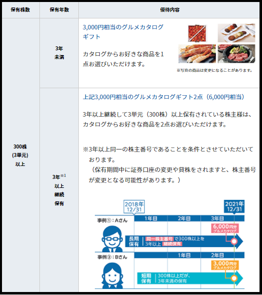 f:id:black567:20220130161816p:plain