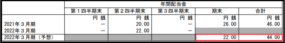 f:id:black567:20220206175510p:plain