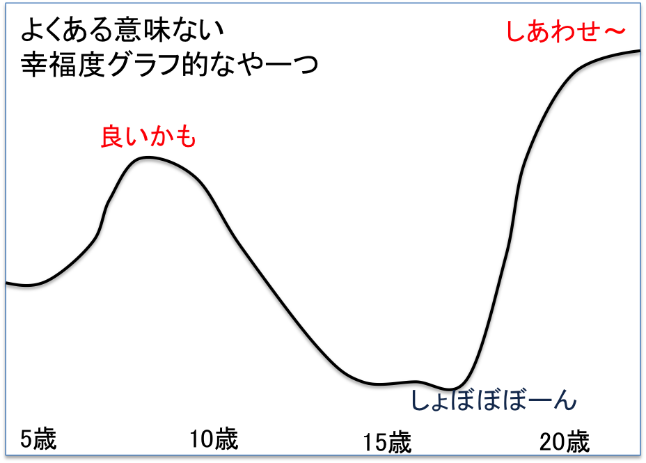 f:id:blackLab:20180523110023p:plain