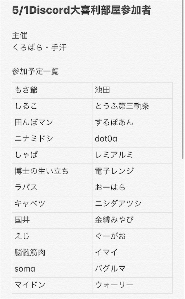 5 1 Discord大喜利部屋 回答しがみ Black 99roseの日記 5 1 Discord大喜利部屋 回答しがみ Black 99roseの日記