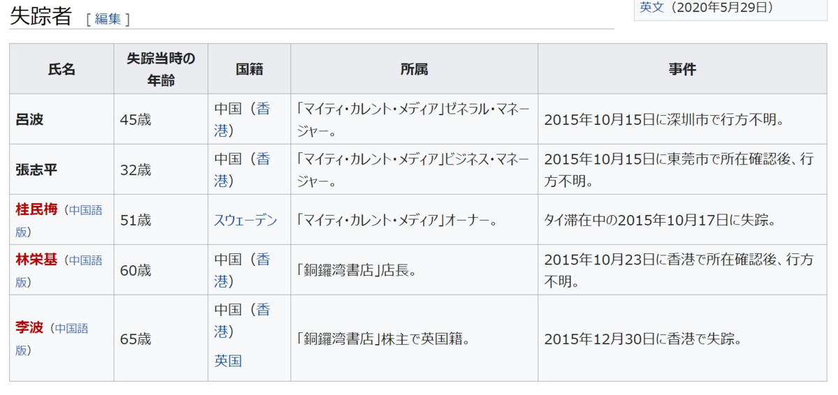 f:id:blackchinainfo:20210226231903p:plain