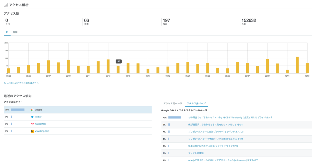 f:id:blacktails2:20161004001248p:plain