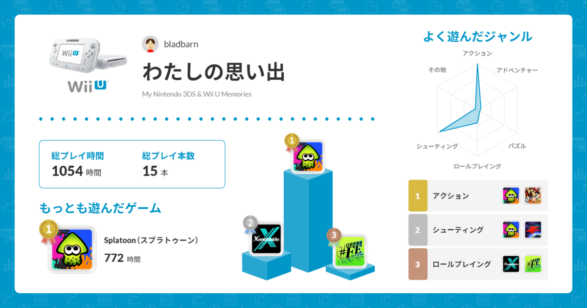 f:id:bladbarn:20220220105214p:plain