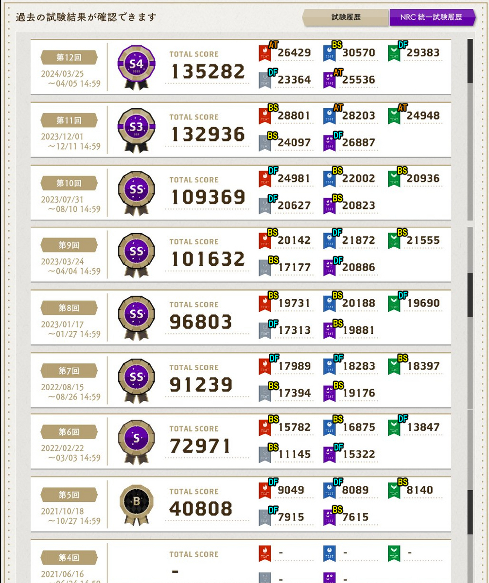 第12回NRC統一試験で初めてS4達成 - 27号棟のブログ