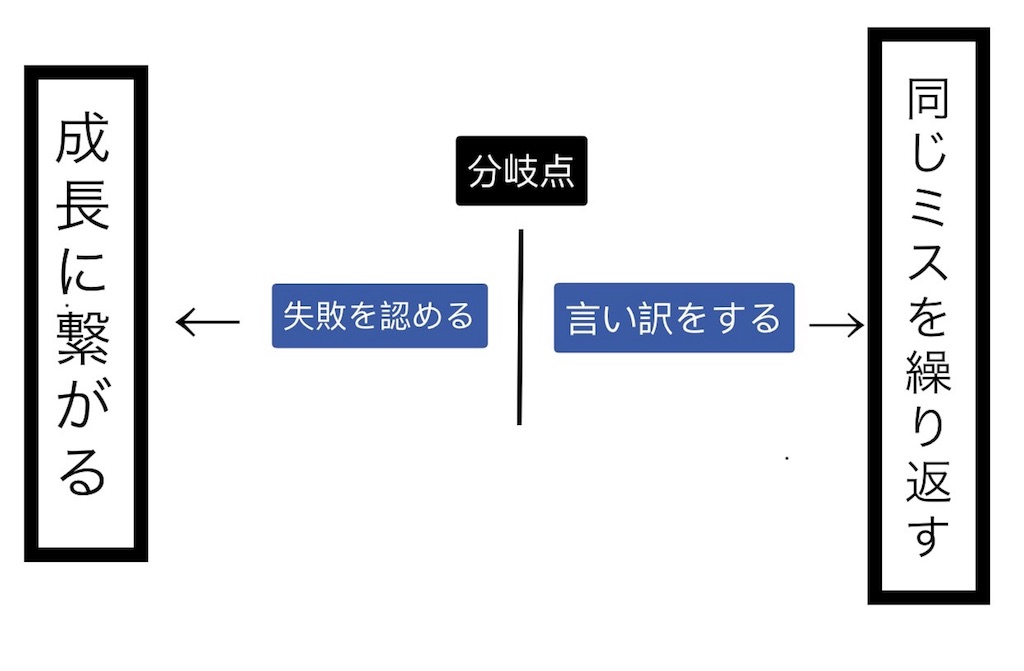 f:id:blendbody:20190205184245j:image
