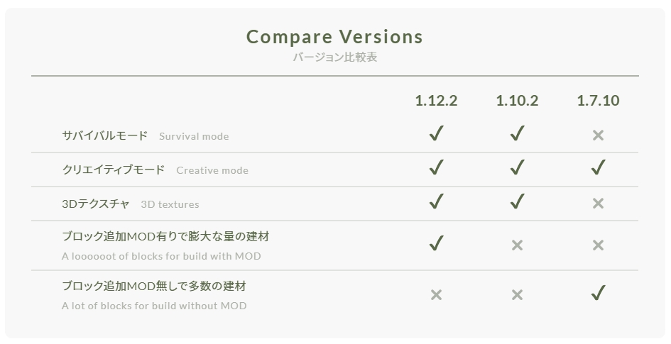 Cocricot の 1 12 2版が出てた いぬくら
