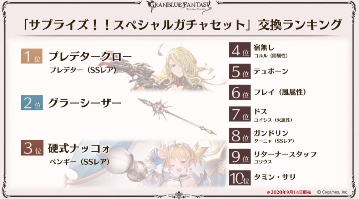 年 ｸﾞﾗﾌｪｽでの諸々 ﾗﾝｷﾝｸﾞと ｪ を比較する日記 ｪ にっき
