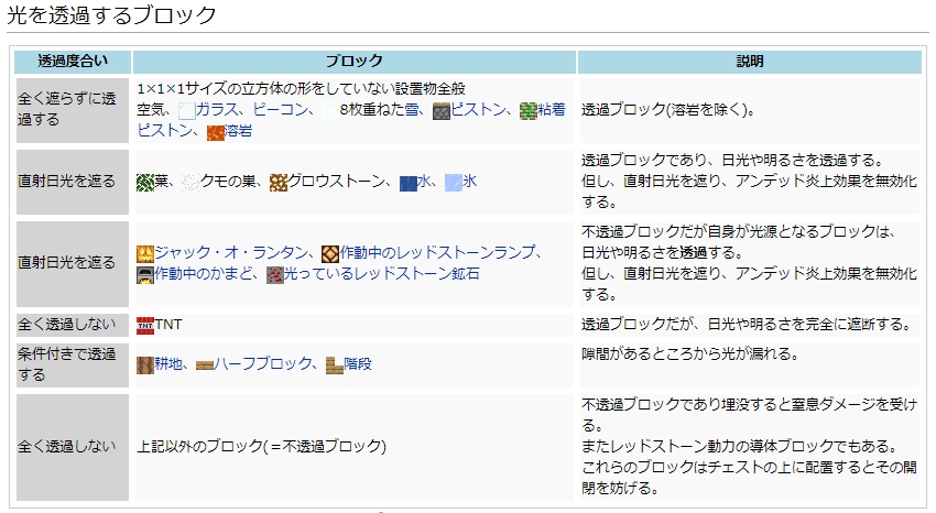 f:id:bless-you:20210217012107j:plain