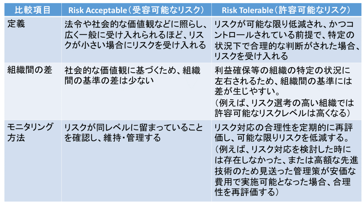 リスクコミュニケーション標準マニュアル : 「不都合な事実」をどう発信し... リスクコミュニケーション 標準マニュアル 「不都合な事実」を