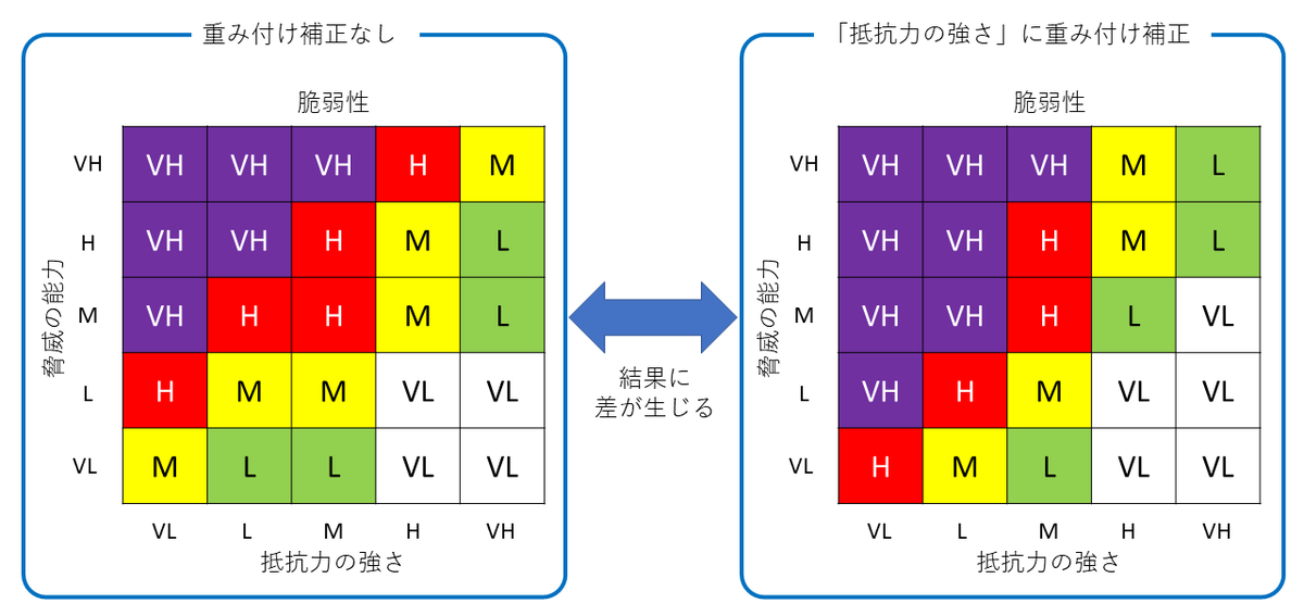 情報セキュリティリスクマネジメントについて（2