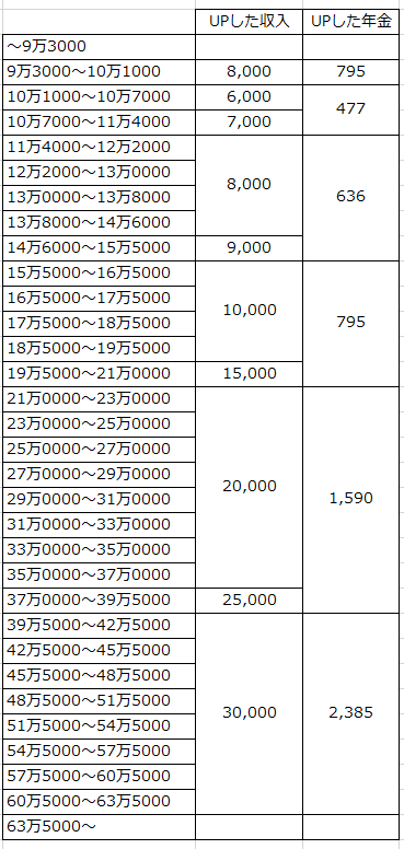 f:id:bliblibli-fu:20210918111210p:plain