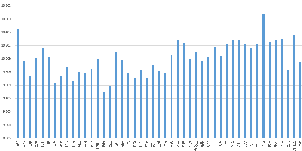 f:id:bliblibli-fu:20210918114856p:plain