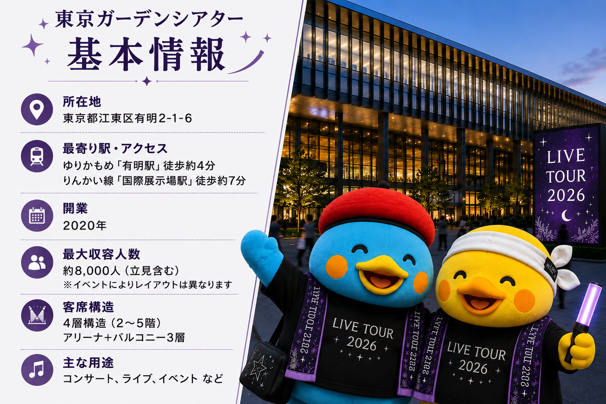 ぺんちぃとぴよちぃがライブ会場を紹介