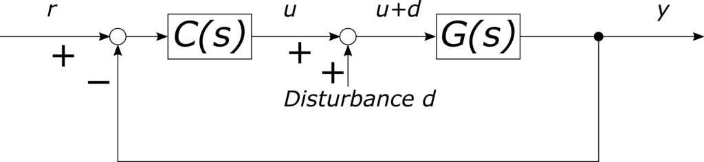 シンプルな外乱オブザーバ 制御趣味